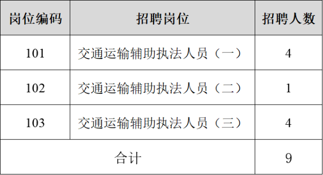 江北区交通运输局最新招聘概览