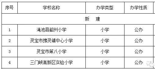 灵宝市小学未来教育蓝图，最新发展规划揭秘