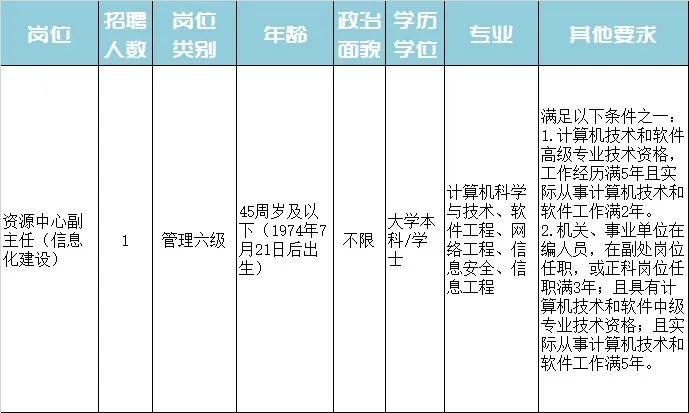 邗江区特殊教育事业单位招聘启事全新发布