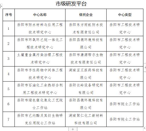 应城市科学技术和工业信息化局最新项目深度解析报告