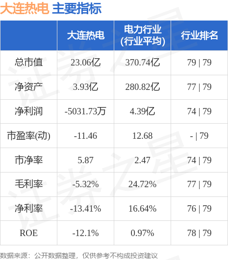 大连热电重组最新消息,实地数据验证计划_Executive85.288