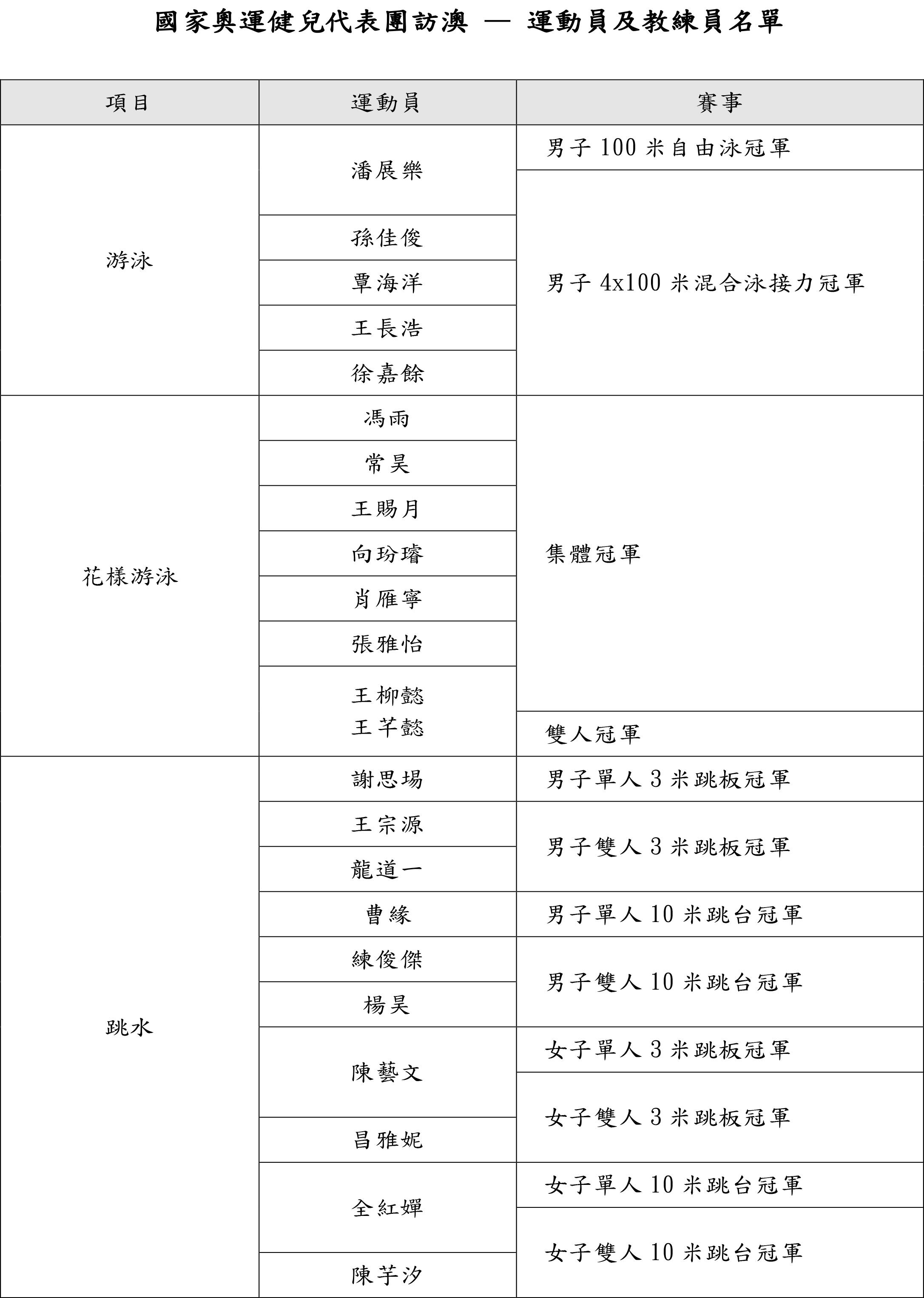 〆冷ぺ尛雪° 第4页