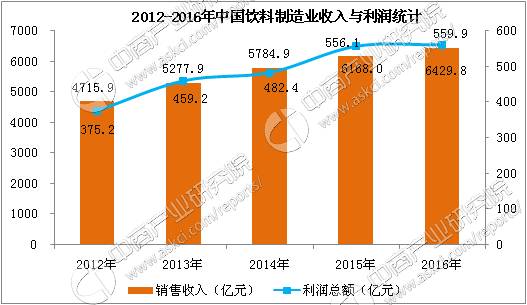 2025部队工资大幅上涨,仿真方案实现_2D21.102