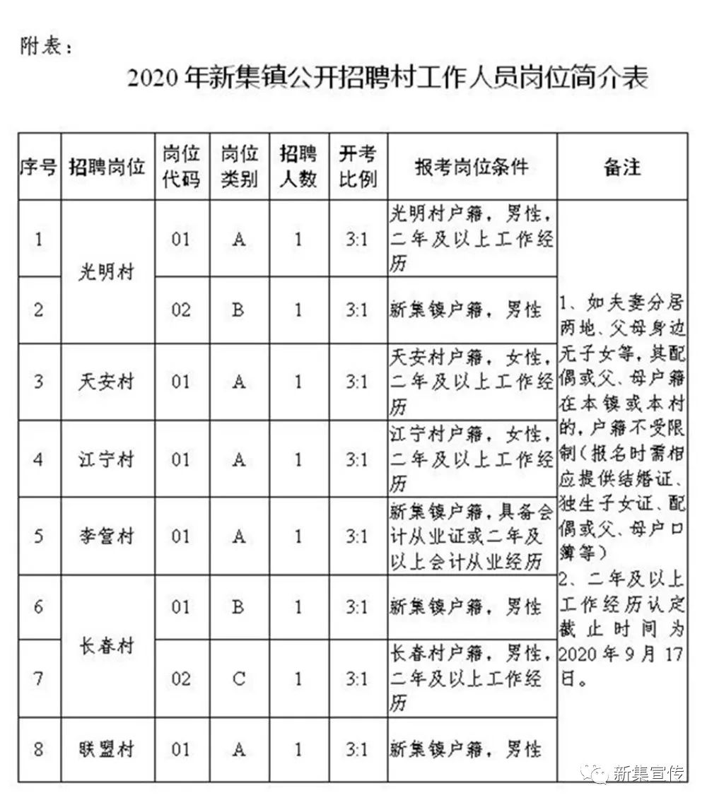 郭集乡最新招聘信息汇总