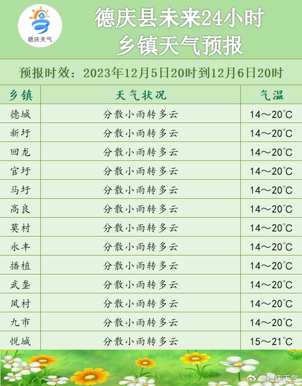 水边镇天气预报更新通知