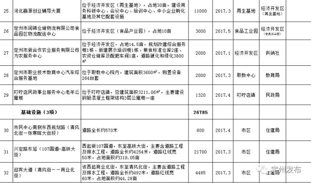 定州市计生委最新项目动态概览