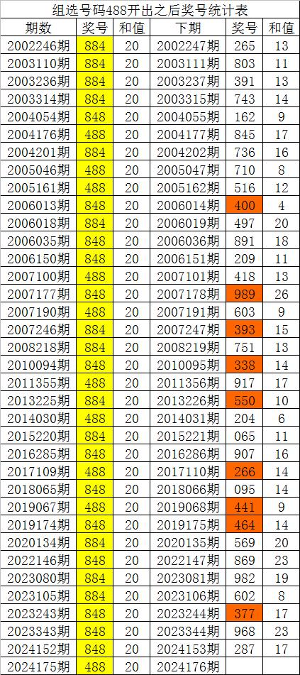 白小姐一肖一码最准100,实践性执行计划_CT79.379