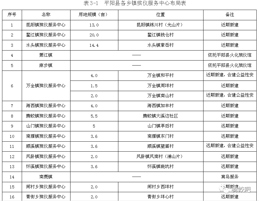 平和县殡葬事业单位发展规划探讨与展望