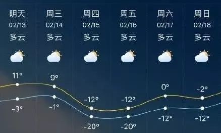 红旗社区天气预报更新通知