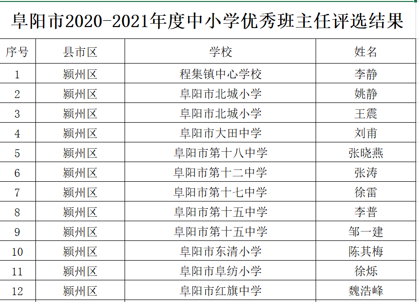 昌黎县小学人事任命揭晓，开启教育新篇章