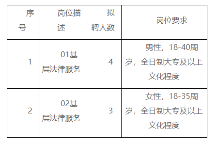 江汉区司法局最新招聘信息全面解析