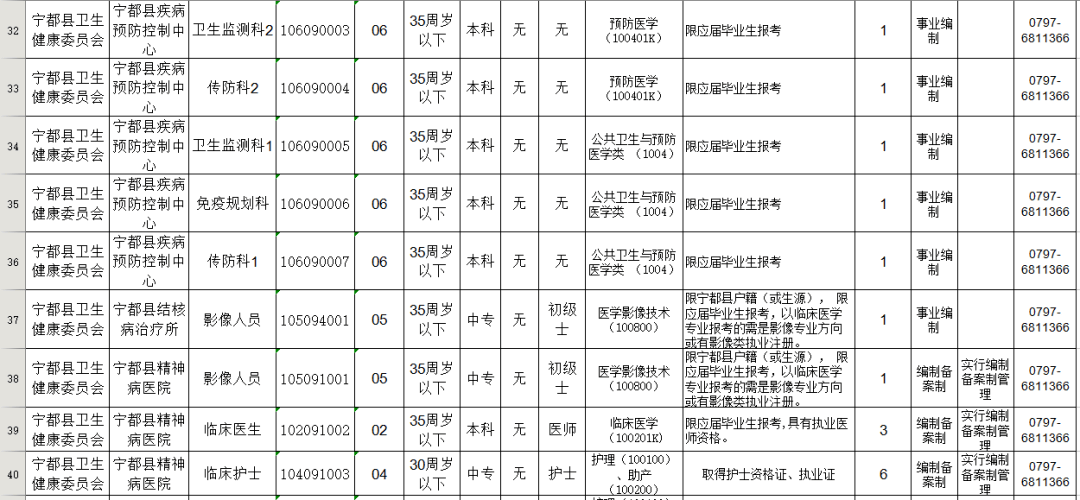 宁城县卫生健康局最新招聘公告发布