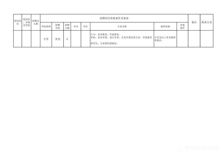 凤阳县特殊教育事业单位招聘信息与趋势分析揭秘