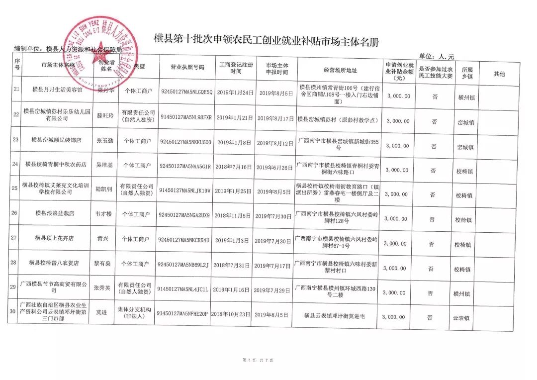 衡南县人力资源和社会保障局项目最新进展报告摘要