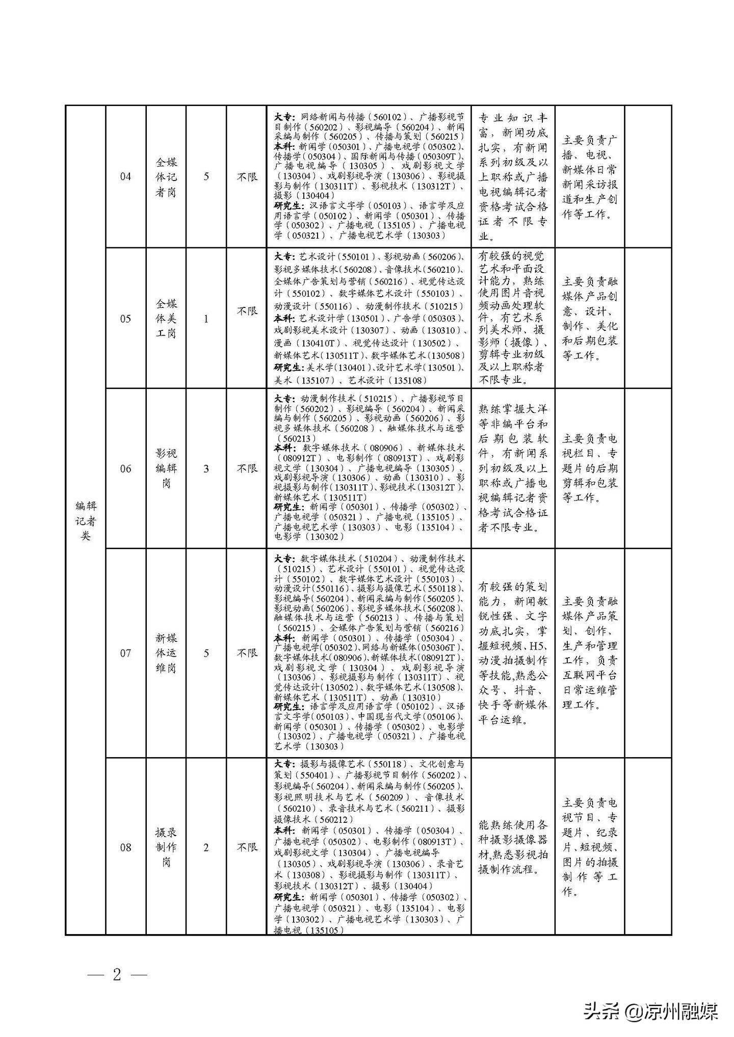 荆州区级公路维护监理事业单位招聘启事