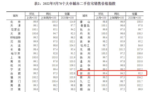 安庆市统计局发布最新新闻报告