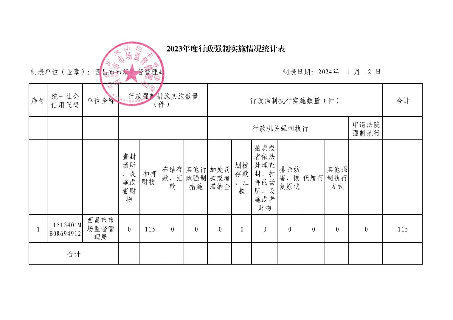 西昌市市场监督管理局，构建现代化市场监管体系，开启新篇章