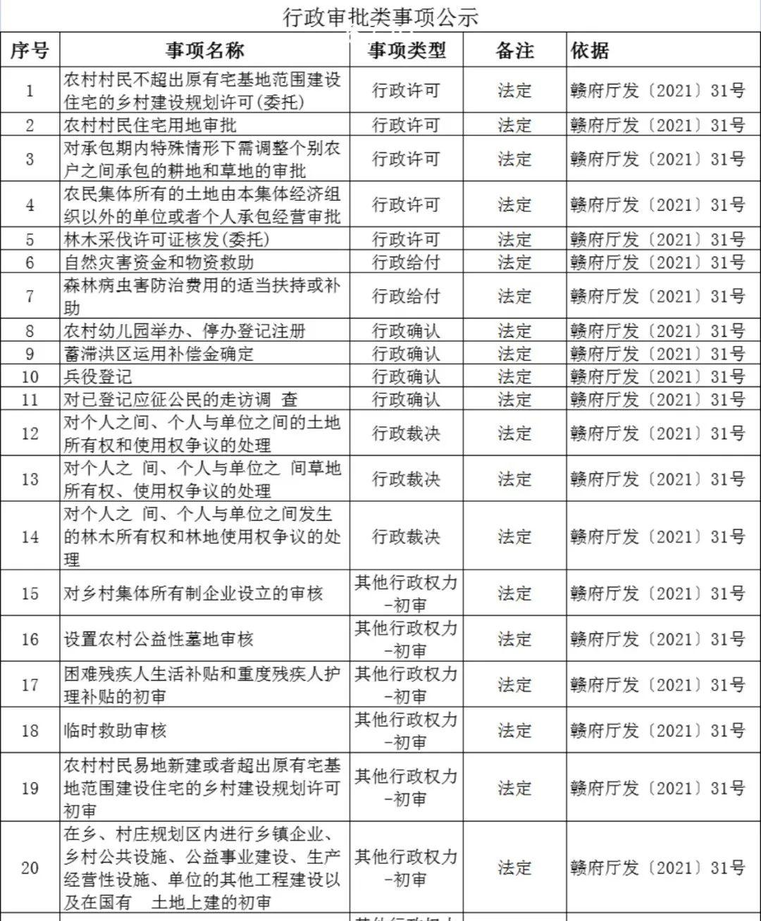 信丰县数据和政务服务局最新项目概览，一站式服务升级与创新实践