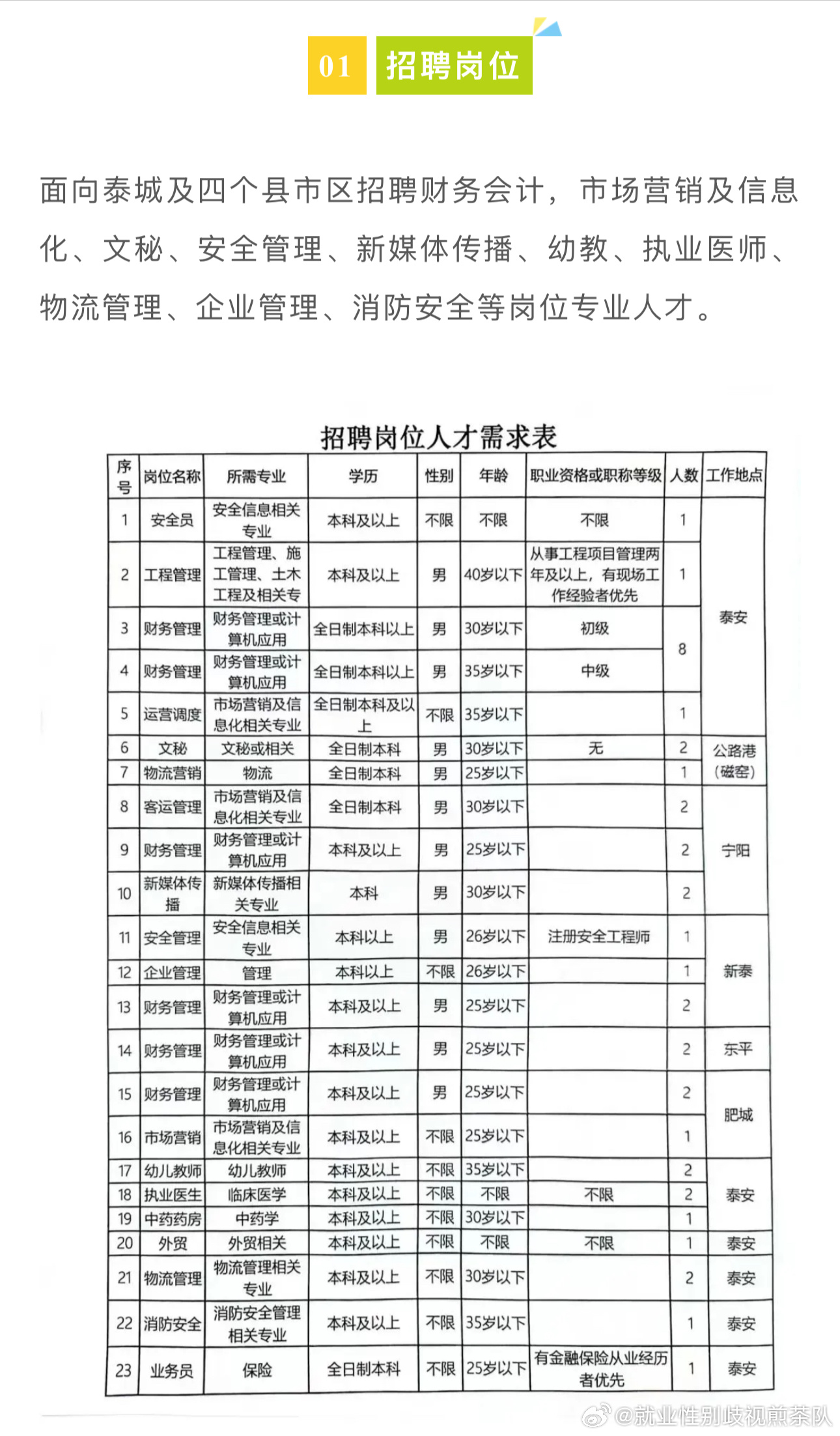 如东县财政局招聘公告及信息概览