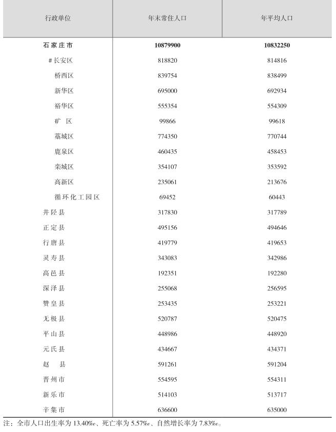 正定县统计局最新新闻深度解读报告