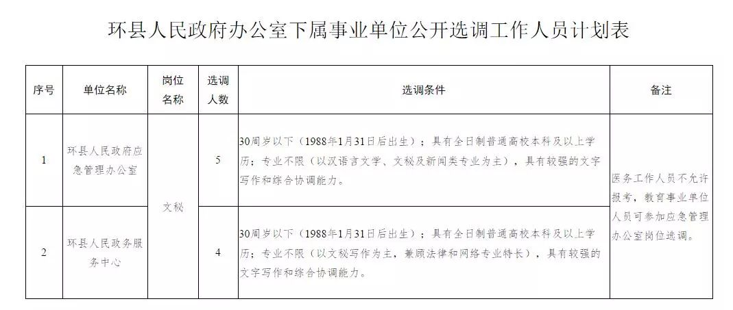 绥德县级公路维护监理事业单位发展规划概览