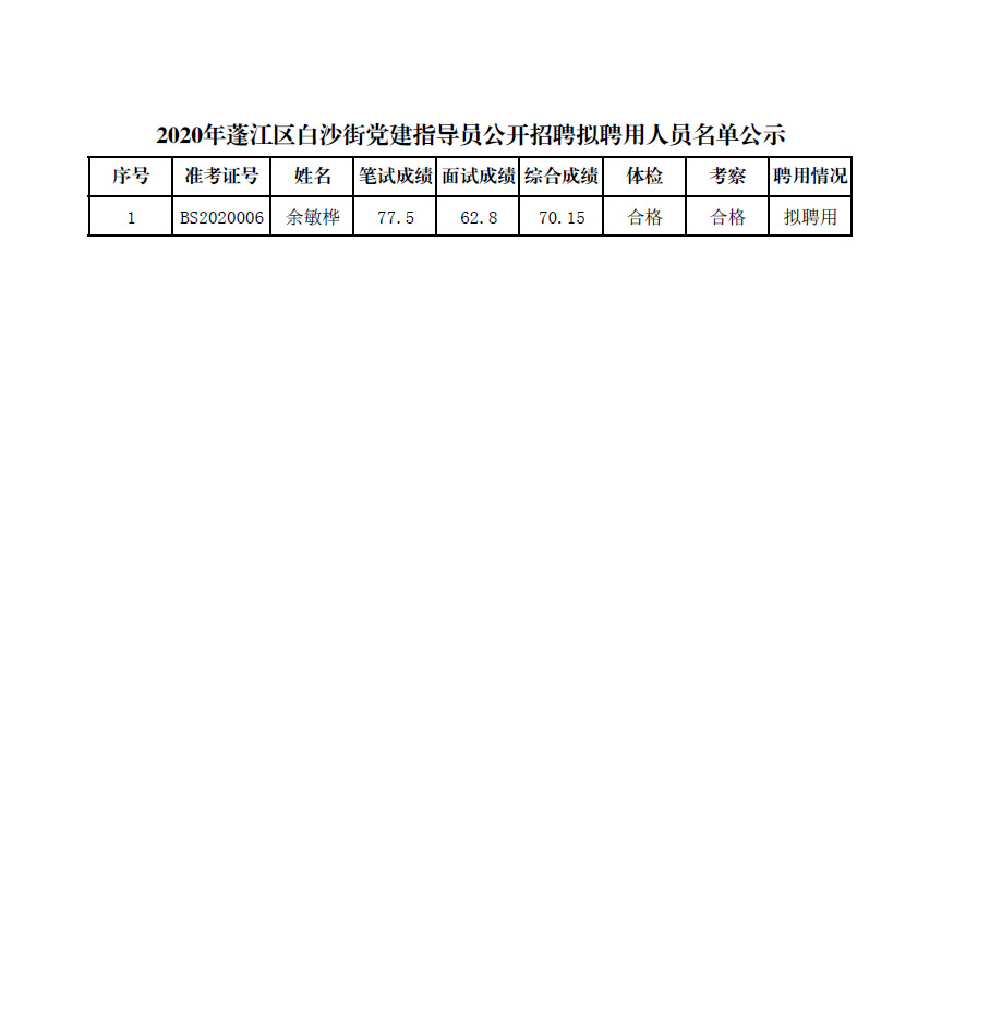 白莲街道最新招聘信息汇总