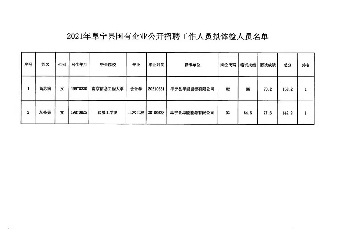 懂锝灬舍去丶 第2页