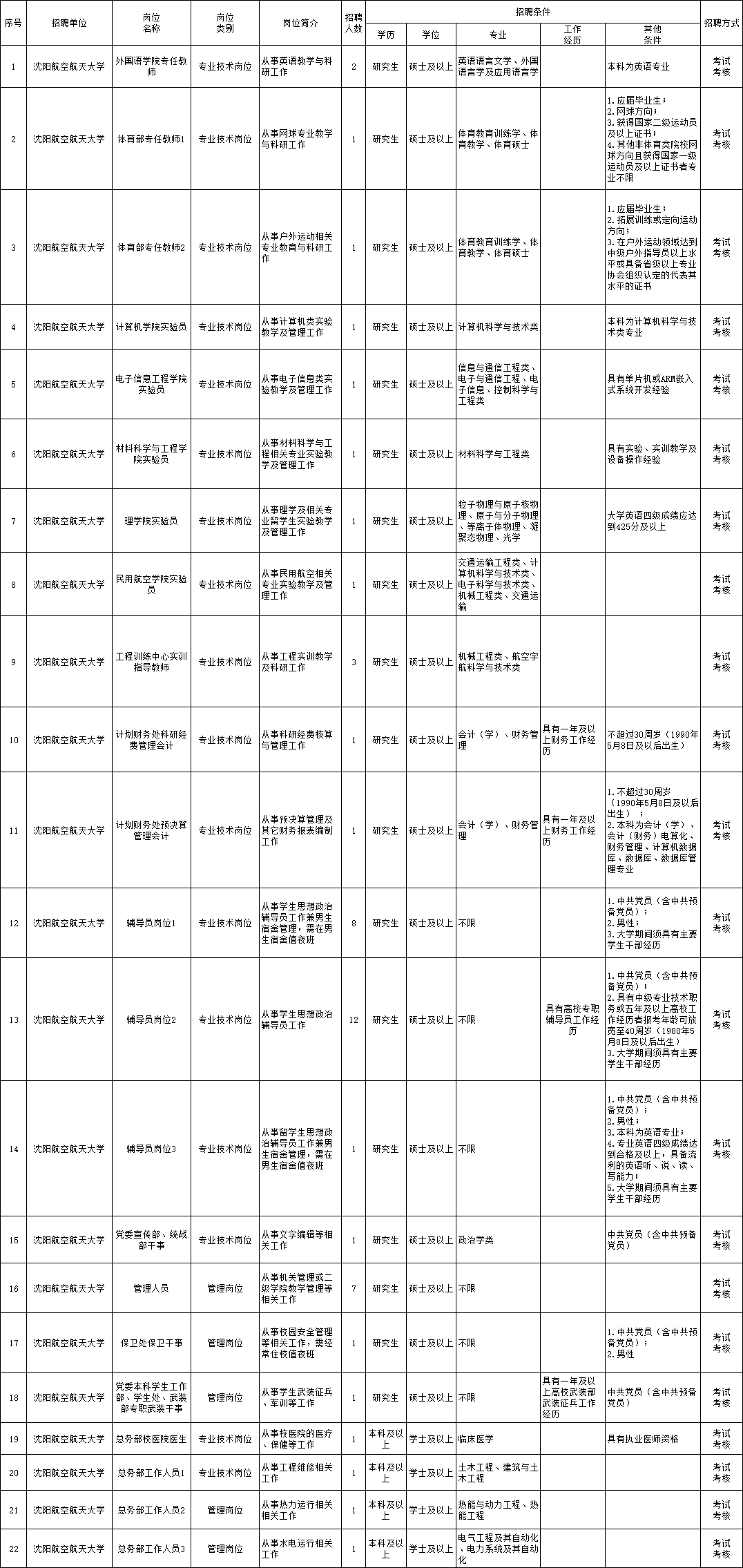 仲巴县成人教育事业单位招聘启事全新发布