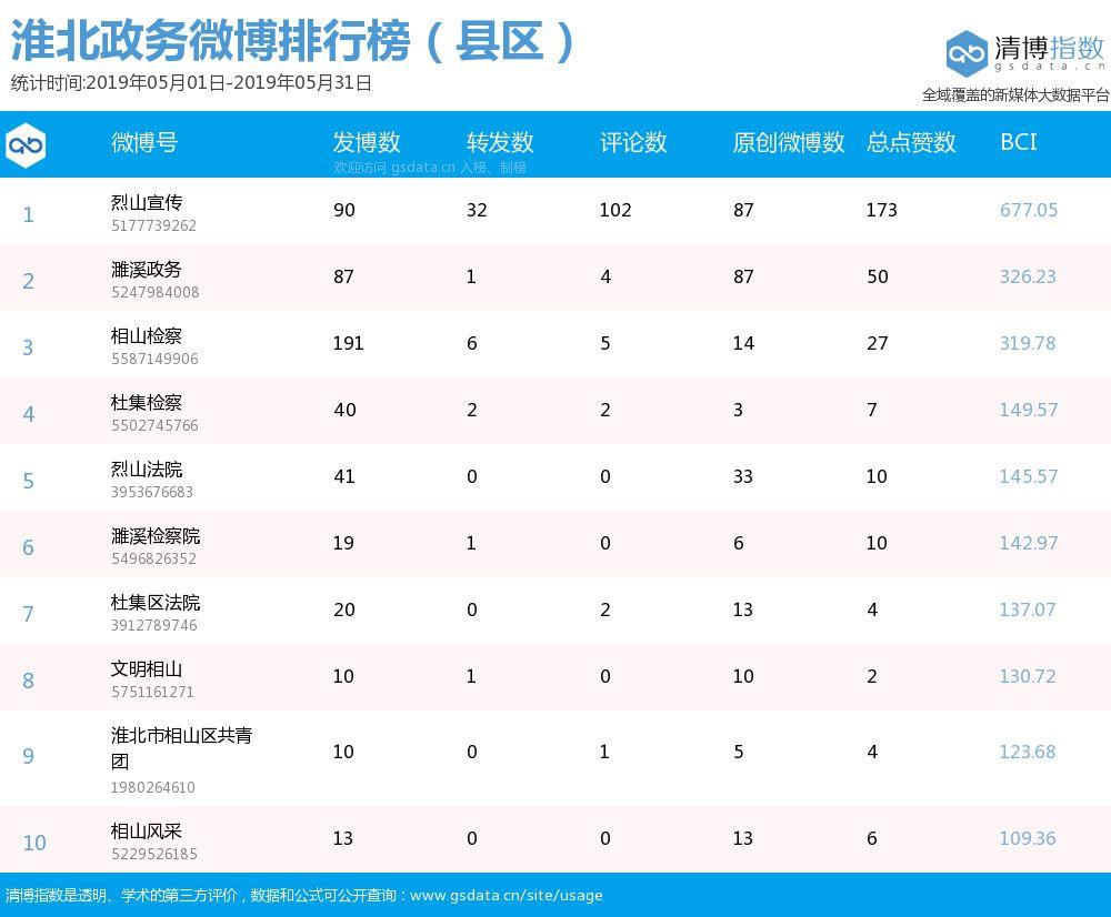 濉溪县应急管理局领导团队职责解析