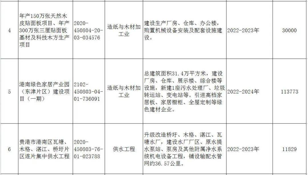 贵港市质量技术监督局最新项目研究动态解析