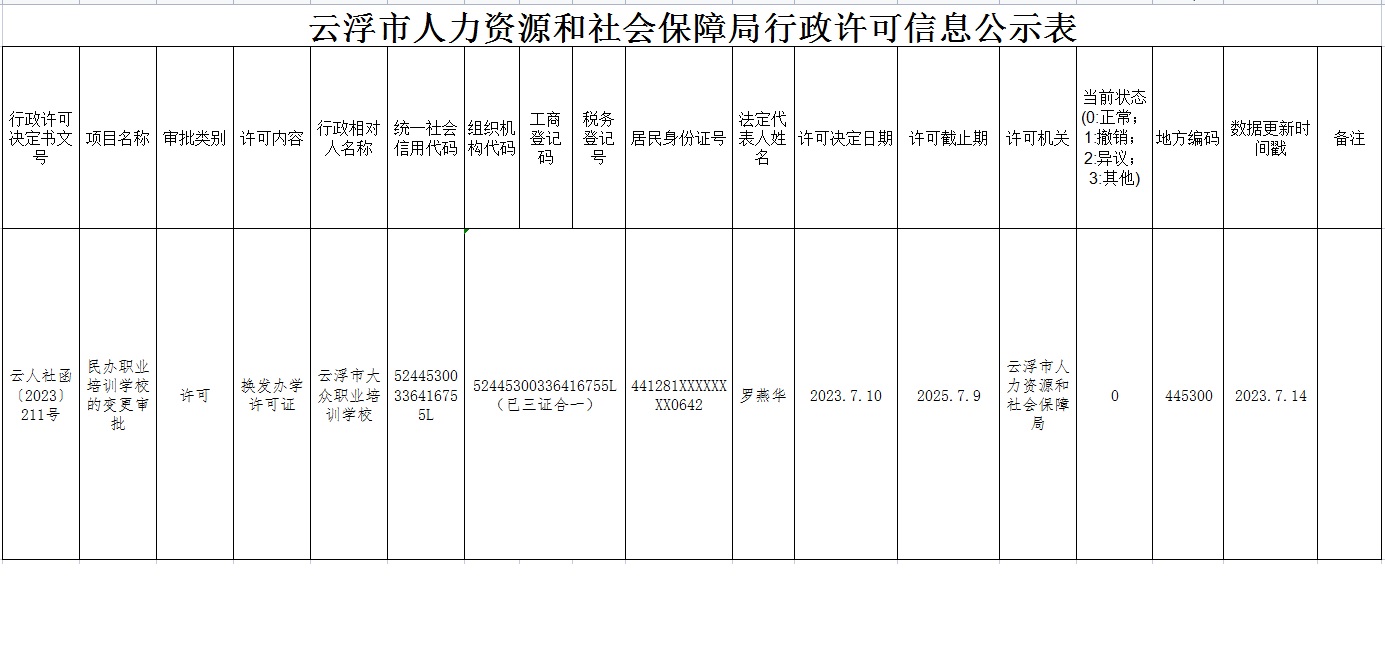 兴国县人力资源和社会保障局最新发展规划概览