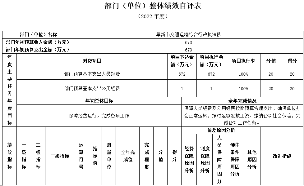 四方台区公路运输管理事业单位人事任命及其深远影响