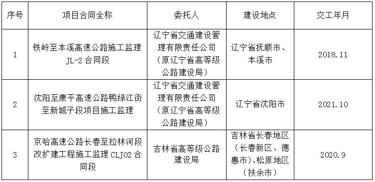 双台子区级公路维护监理事业单位最新动态报道