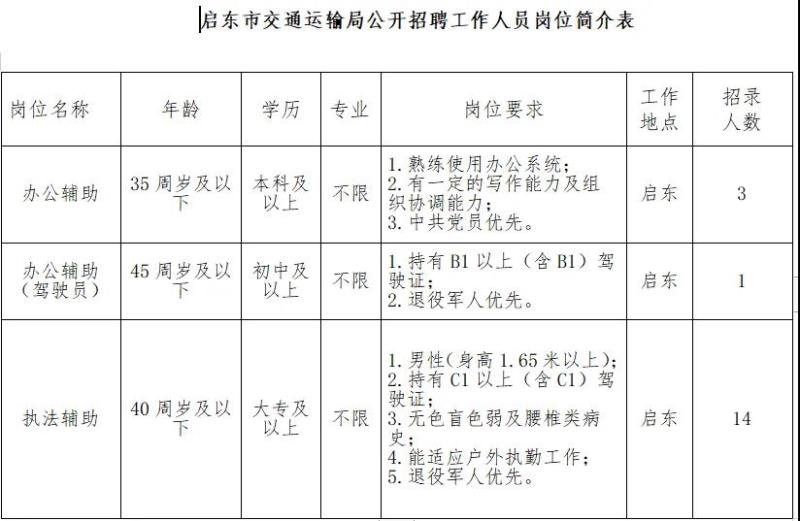 加查县交通运输局招聘启事概览