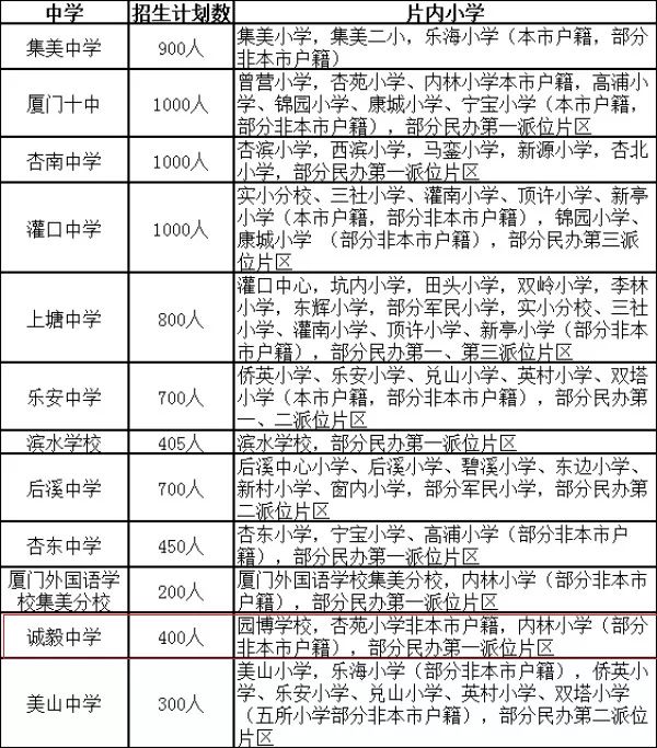 集美区初中最新项目，开启现代教育新篇章探索