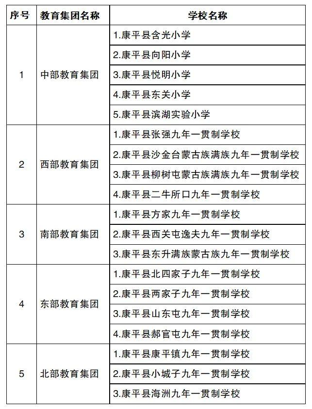 康平县初中最新消息速递