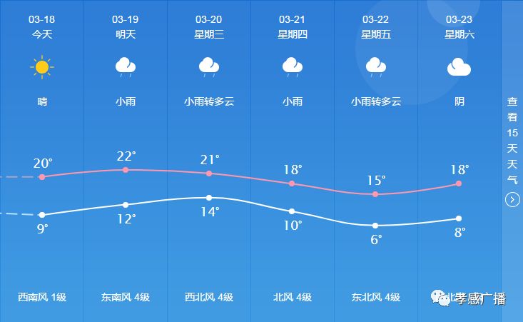 南丰社区天气预报更新通知