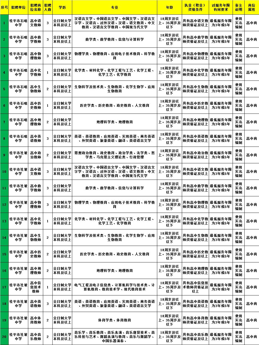 万载县计生委最新招聘信息与职业前景展望