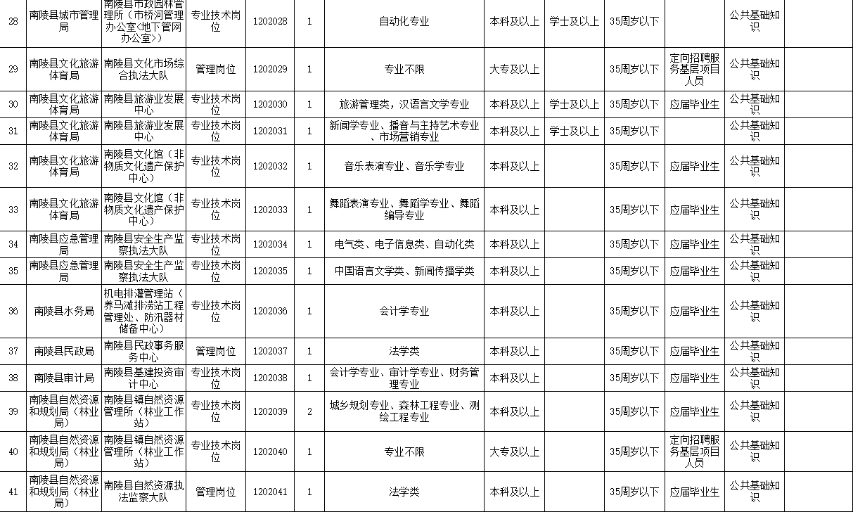 南陵县康复事业单位最新招聘公告概览