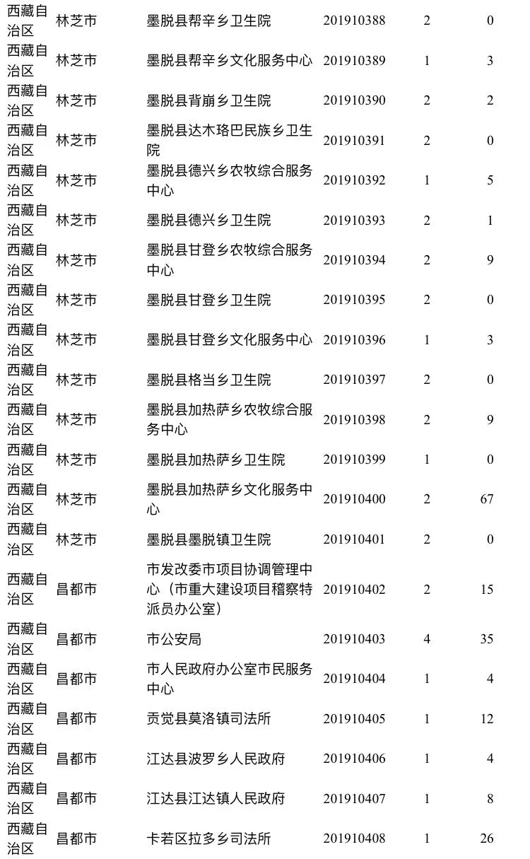 吉瓦乡人事任命揭晓，新一轮力量布局助力地方发展