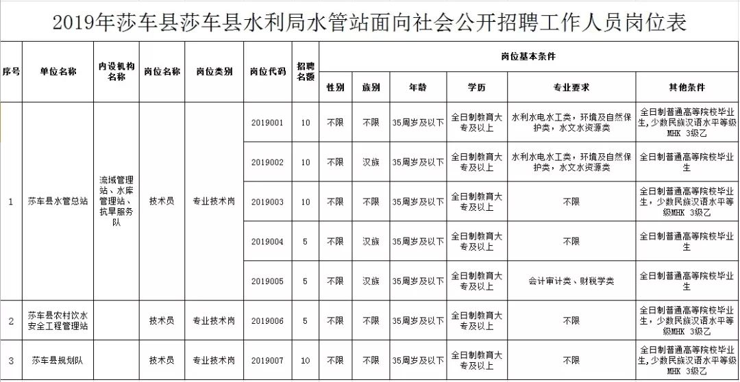 寻乌县水利局最新招聘信息详解及解读