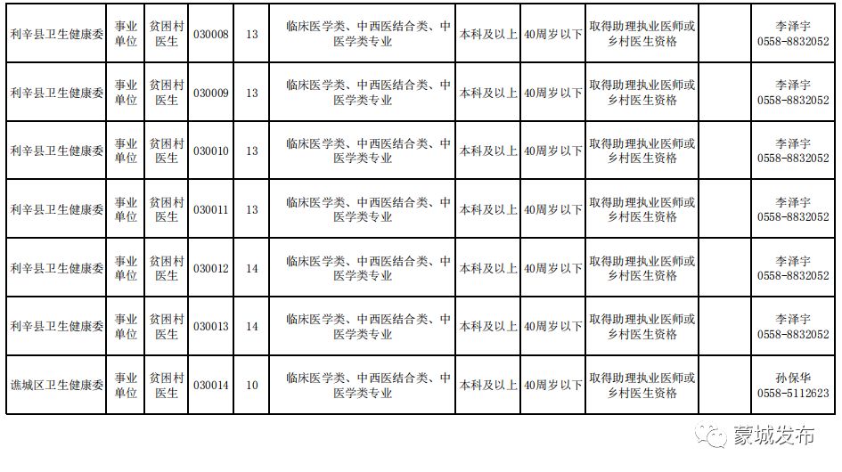 蒙城县特殊教育事业单位人事任命最新动态