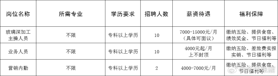 东港市成人教育事业单位招聘启事全新发布