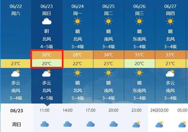 沃庆村天气预报更新通知