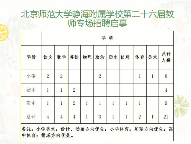 静海县小学最新招聘公告概览