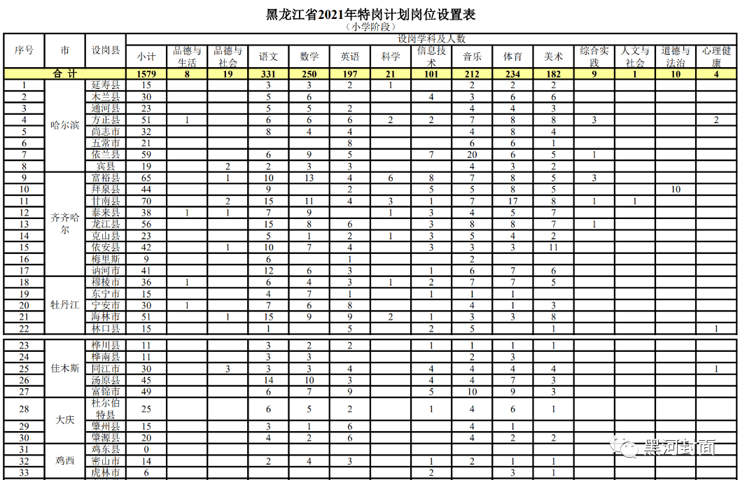 大竹县成人教育事业单位发展规划展望