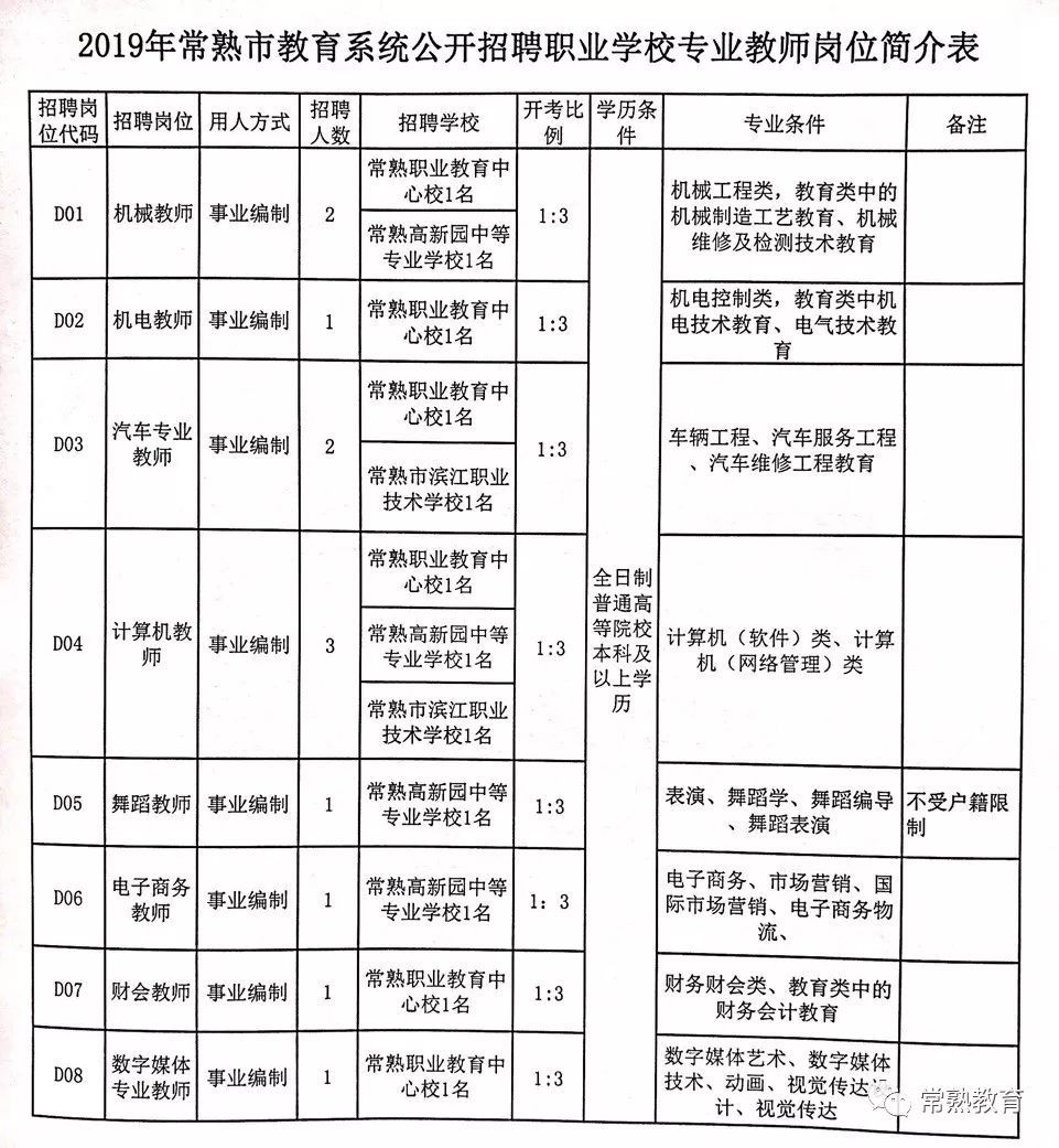 龙陵县特殊教育事业单位招聘最新信息及解读速递