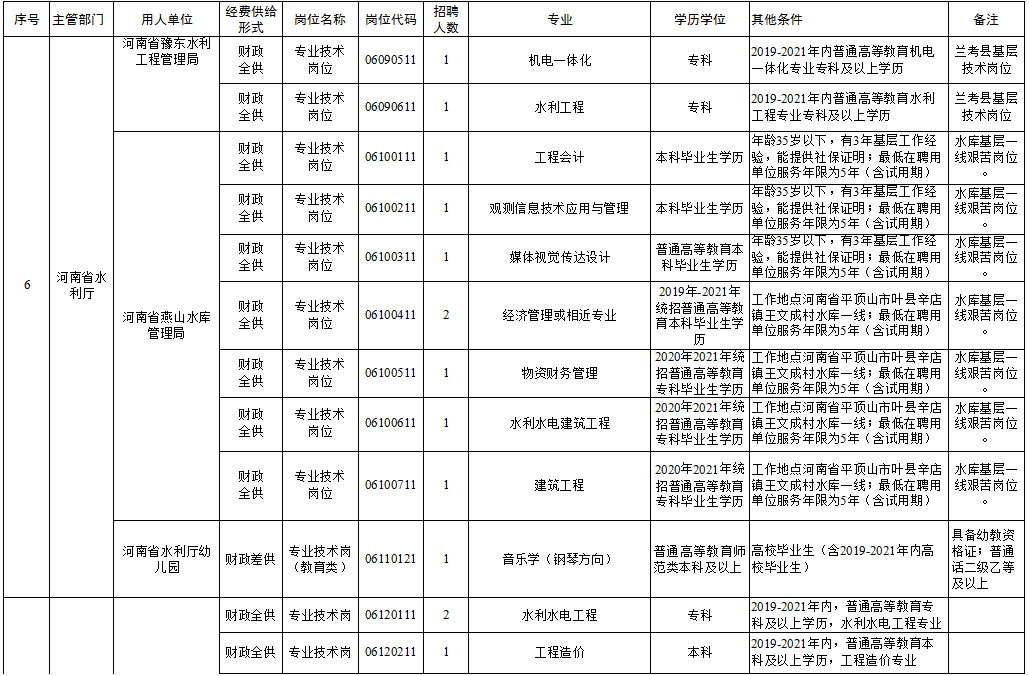 淇滨区级托养福利事业单位最新动态报道