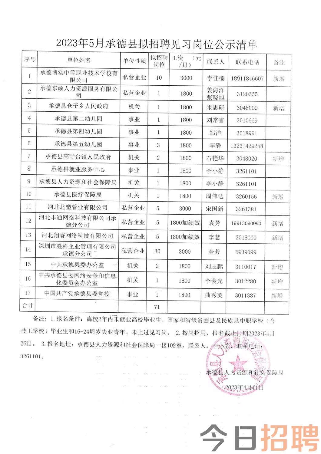 德姆村最新招聘信息汇总