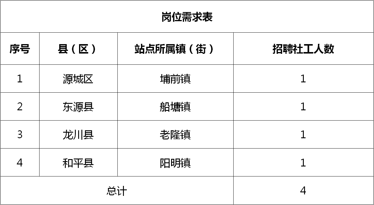 乐坪街道最新招聘信息总览